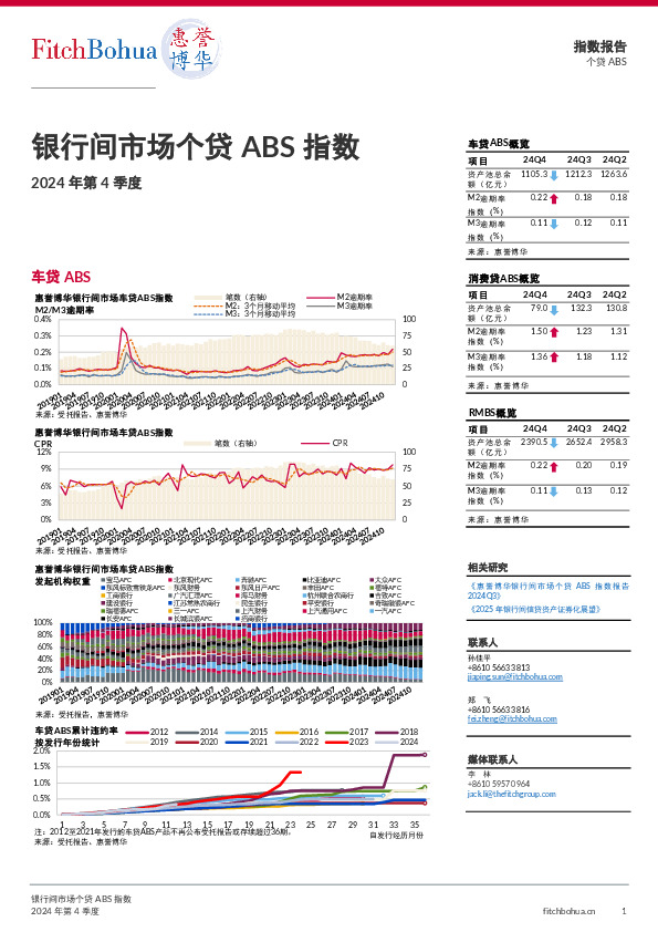 2024年第4季度银行间市场个贷ABS指数