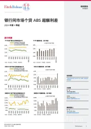 2024年第4季度银行间市场个贷ABS超额利差
