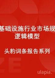 中国AI基础设施行业市场规模测算逻辑模型 头豹词条报告系列
