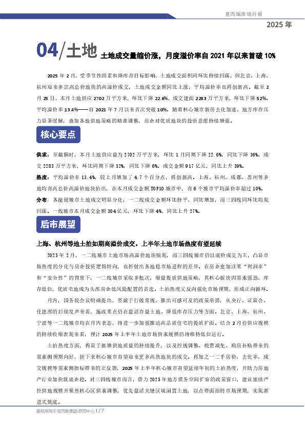 克而瑞市场月报