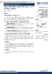 机械设备行业点评报告:Figure推出机器人自动化产线BotQ,25年化产能达12000台