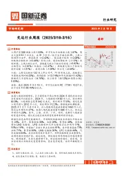 交运行业周报