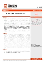 交运行业周报