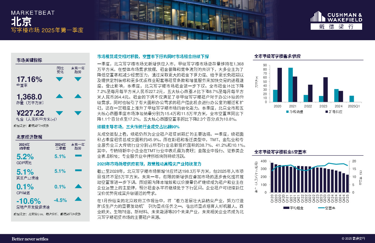 房地产行业：2025年第一季度北京写字楼市场报告