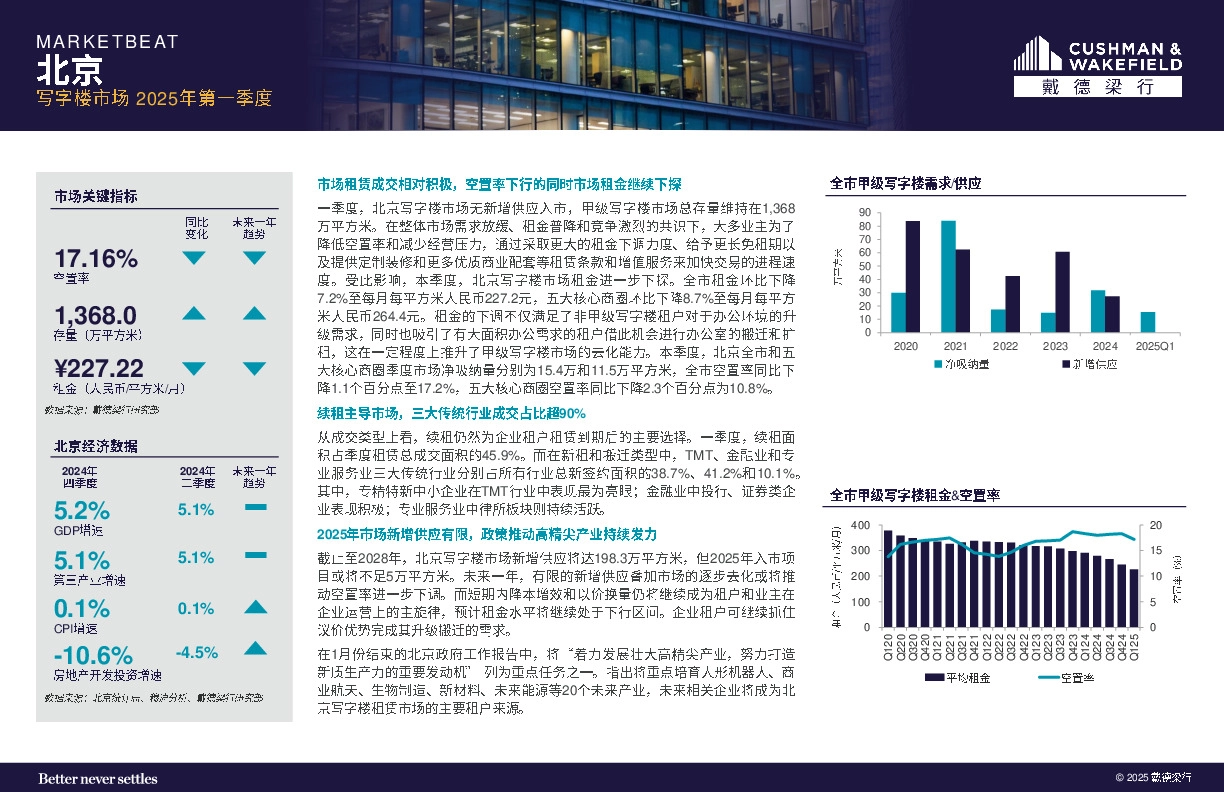 房地产行业：2025年第一季度北京写字楼市场报告