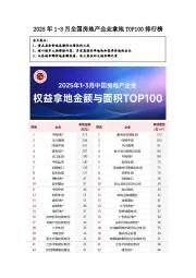 2025年1-3月全国房地产企业拿地TOP100排行榜