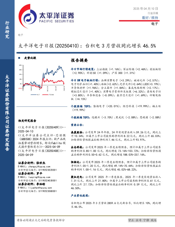 电子日报：台积电3月营收同比增长46.5%