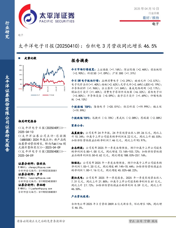 电子日报：台积电3月营收同比增长46.5%