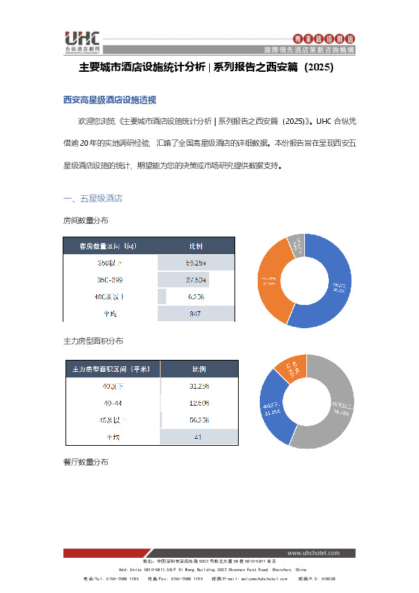系列报告之西安篇（2025）：主要城市酒店设施统计分析