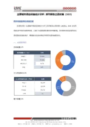 系列报告之西安篇（2025）：主要城市酒店设施统计分析