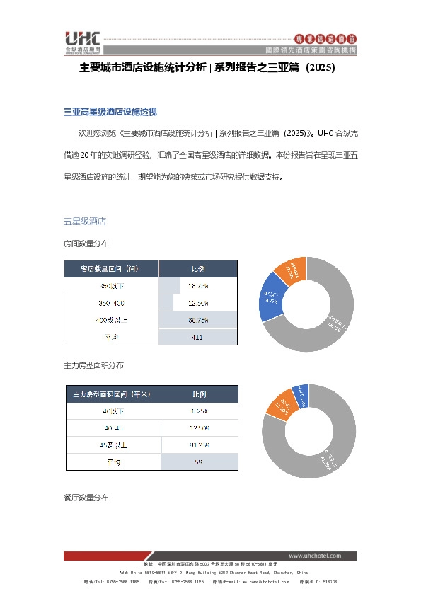 主要城市酒店设施统计分析|系列报告之三亚篇（2025）
