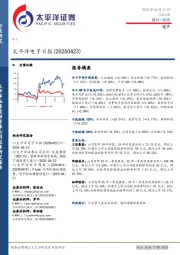 电子日报