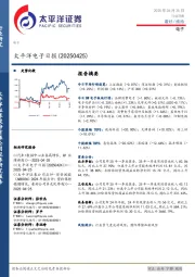 电子日报