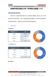 主要城市酒店设施统计分析|系列报告之贵阳篇（2025）