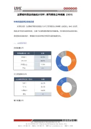 主要城市酒店设施统计分析|系列报告之珠海篇（2025）