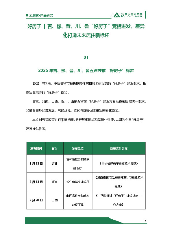好房子 | 吉、豫、晋、川、鲁“好房子”竞相迸发，差异化打造未来居住新标杆