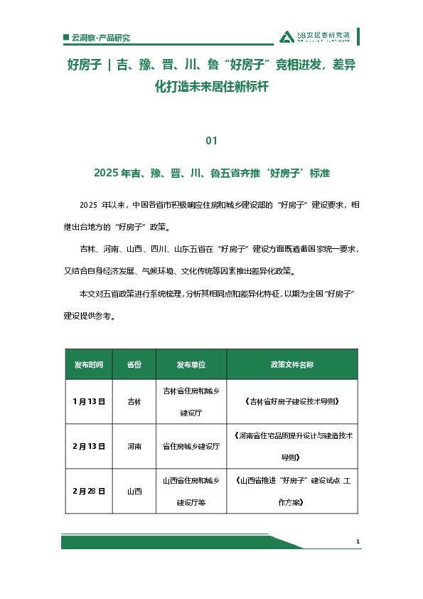 好房子 | 吉、豫、晋、川、鲁“好房子”竞相迸发，差异化打造未来居住新标杆
