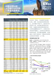 中国42家A股上市银行2025年一季度业绩概览