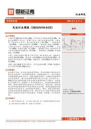 交运行业周报