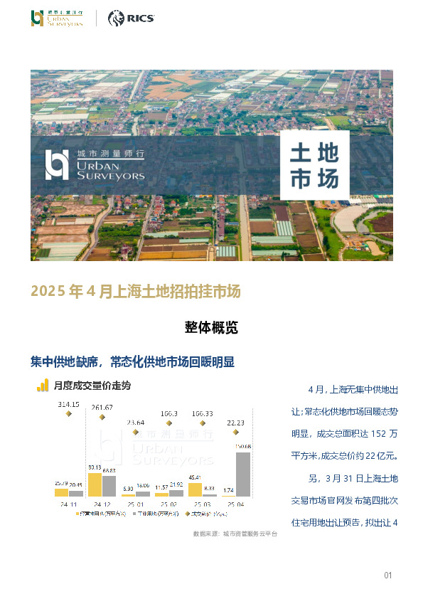 房地产行业：2025年4月上海土地招拍挂市场