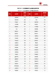 2025年1-5月中国房地产企业销售业绩排行榜