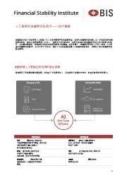 人工智能对金融稳定的启示——执行摘要