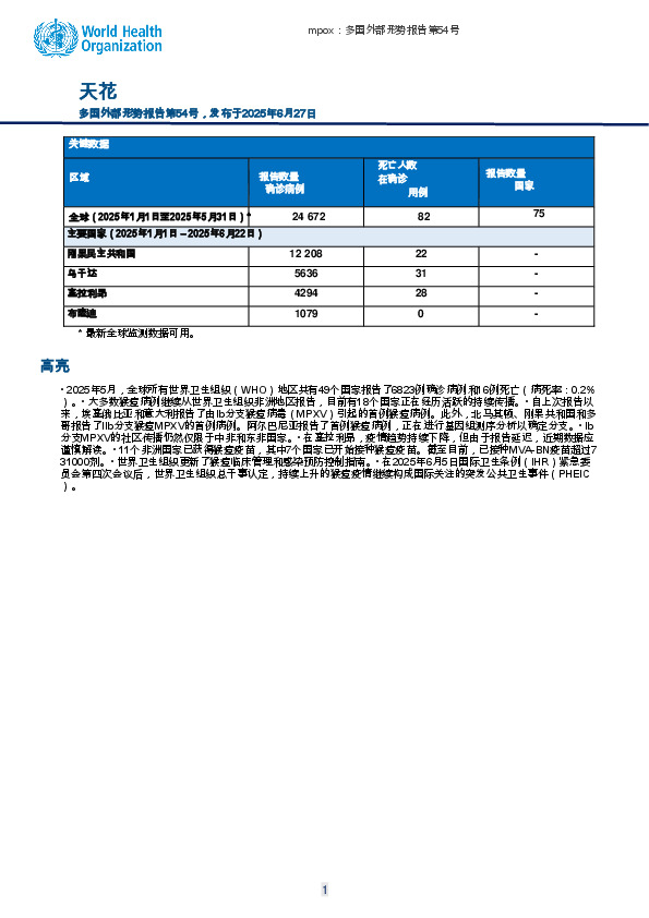 mpox：多国外部形势报告第54号