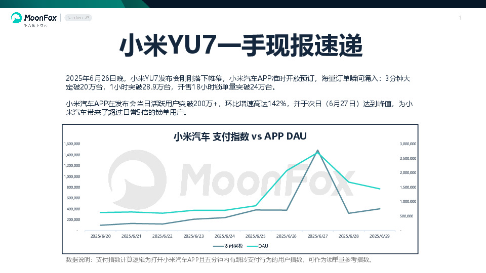 汽车行业：小米YU7一手现报速递
