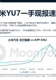汽车行业：小米YU7一手现报速递