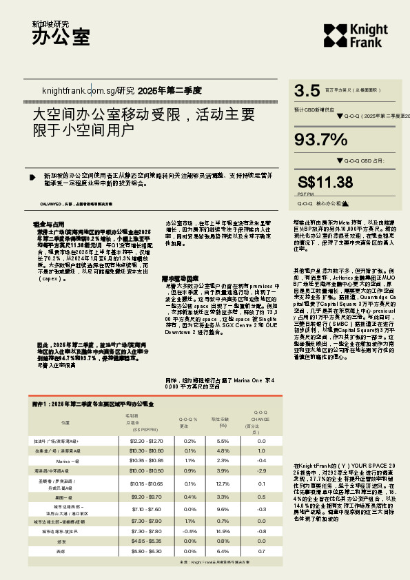 房地产行业：2025年第二季度新加坡写字楼市场更新(英译中)
