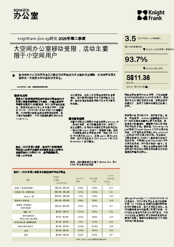 房地产行业：2025年第二季度新加坡写字楼市场更新(英译中)