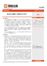 交运行业周报