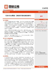 汽车行业周报