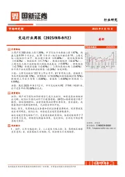交运行业周报