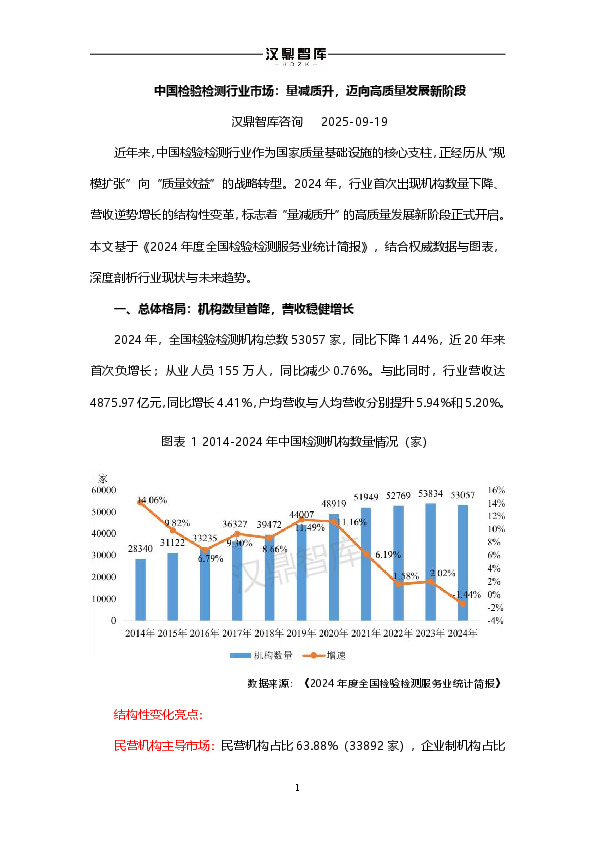 中国检验检测行业市场：量减质升，迈向高质量发展新阶段