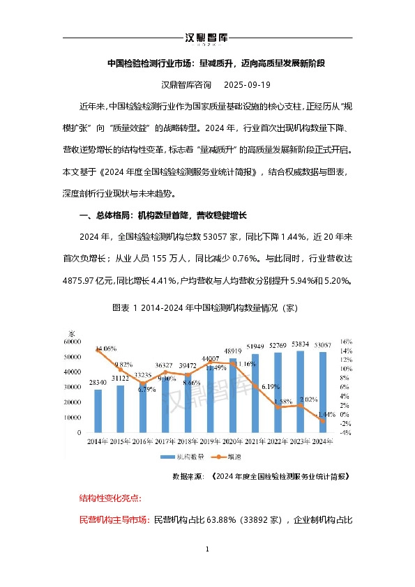 中国检验检测行业市场：量减质升，迈向高质量发展新阶段