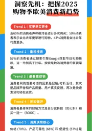 洞察先机：把握2025购物季欧美消费新趋势