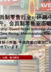 2025年中国会员制零售行业：伴随中等收入群体数量的稳步上升，会员制零售业态崛起显著