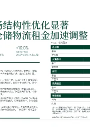 房地产：北京2025年第三季度-甲级办公市场结构性优化显著，零售物业和仓储物流租金加速调整