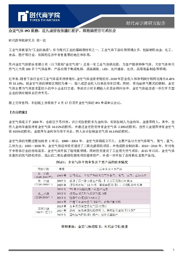 金宏气体IPO观察:近九成营收依赖江浙沪,深陷购销官司难抽身