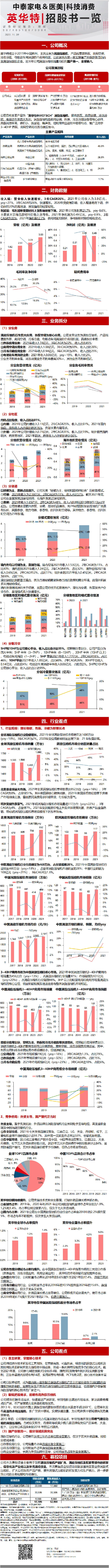 英华特丨招股书一览
