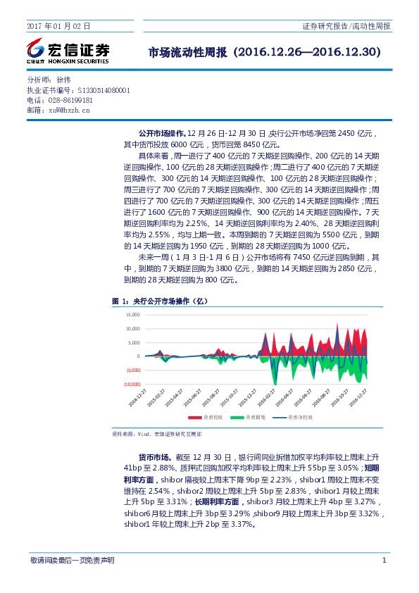 市场流动性周报