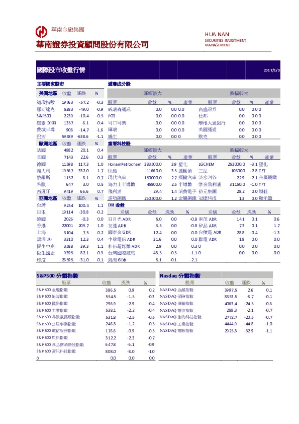 国际金融市场行情