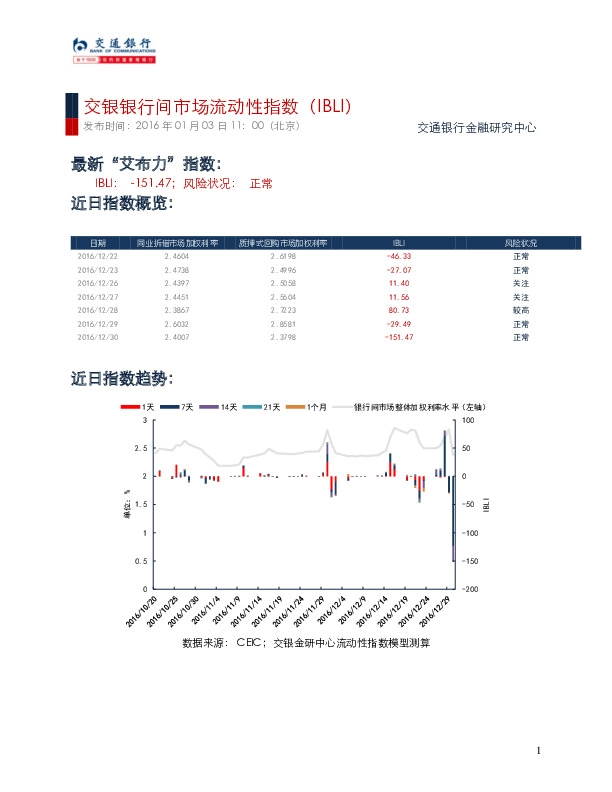 交银银行间市场流动性指数(IBLI)