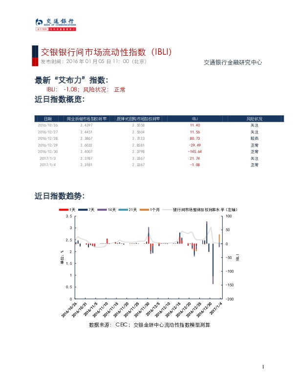 行间市场流动性指数(IBLI)