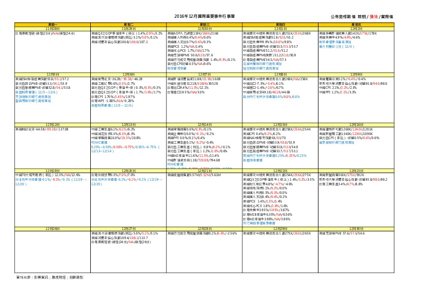 2016年12月国际重要事件行事历