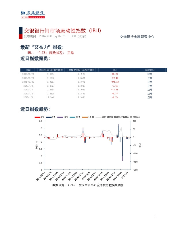 交银银行间市场流动性指数(IBLI)
