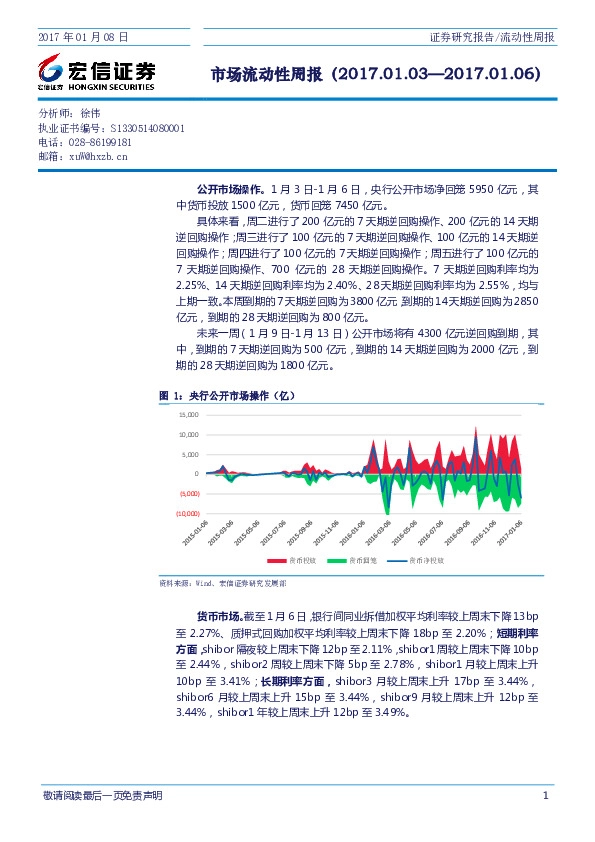 市场流动性周报