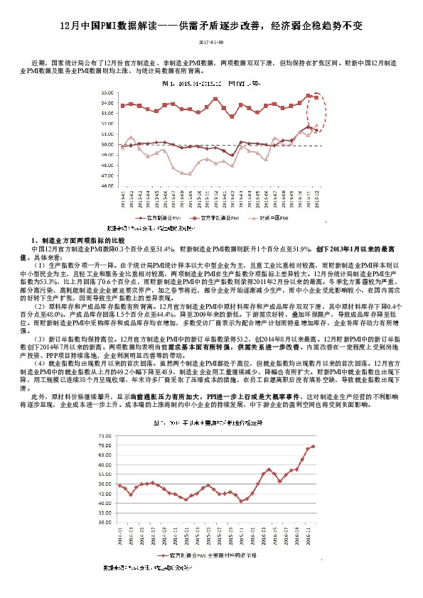 12月中国PMI数据解读:供需矛盾逐步改善,经济弱企稳趋势不变