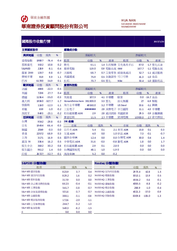 国际股市收盘行情